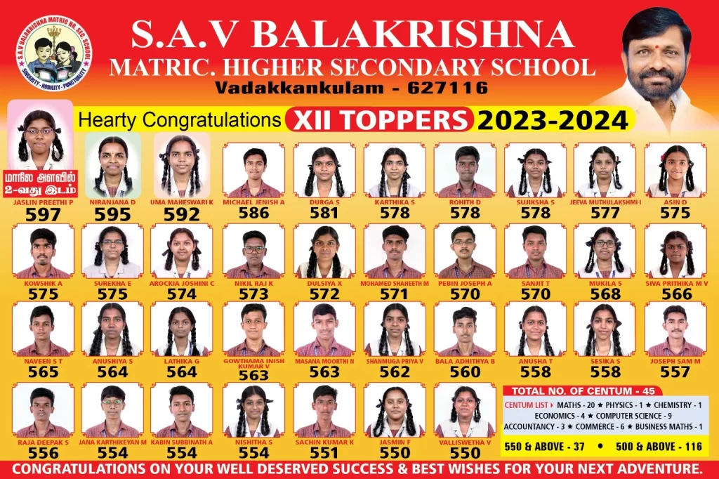 12th Toppers 2023 – 2024