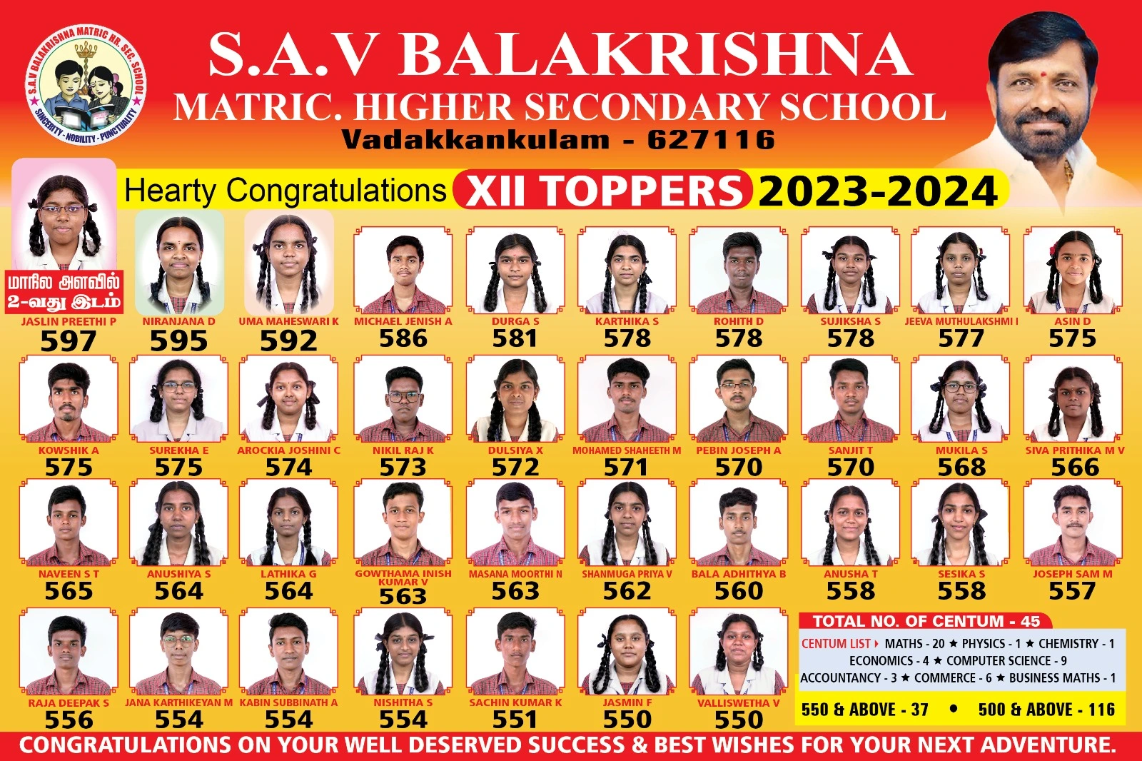 Read more about the article 12th Toppers 2023 – 2024